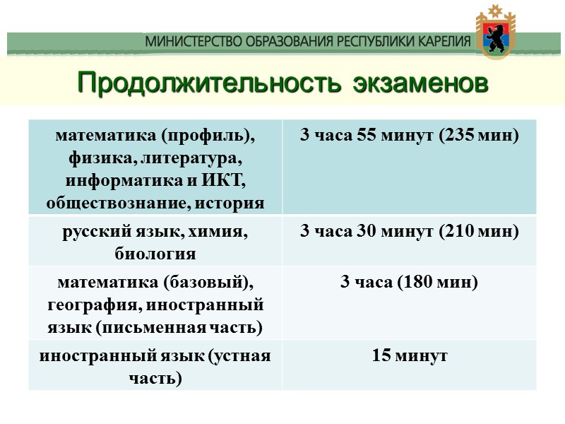 Продолжительность экзаменов